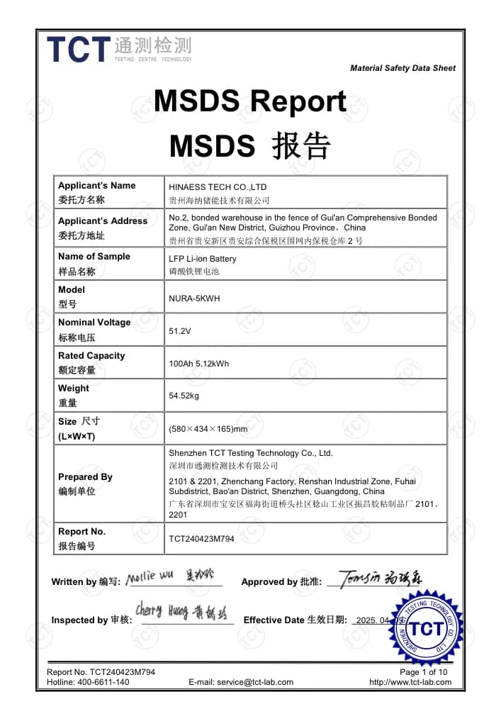Xavfsizlik ma'lumotlari varaqasi (MSDS)